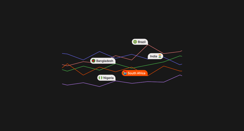 Dynamic Blask index graphs for five countries: Brazil, India, Nigeria, Bangladesh, and South Africa
