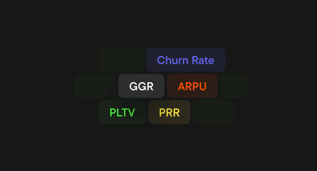 Visual mind map of key iGaming strategy metrics: churn rate, GGR, ARPU, PLTV, and PRR.