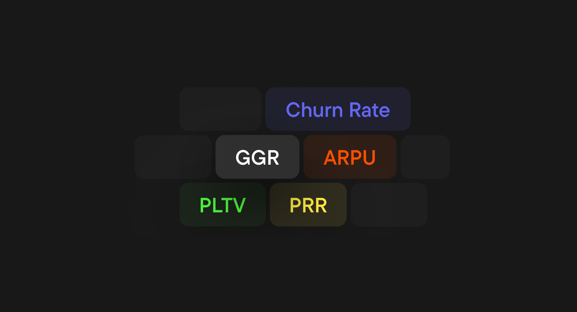 Visual mind map of key iGaming strategy metrics: churn rate, GGR, ARPU, PLTV, and PRR.