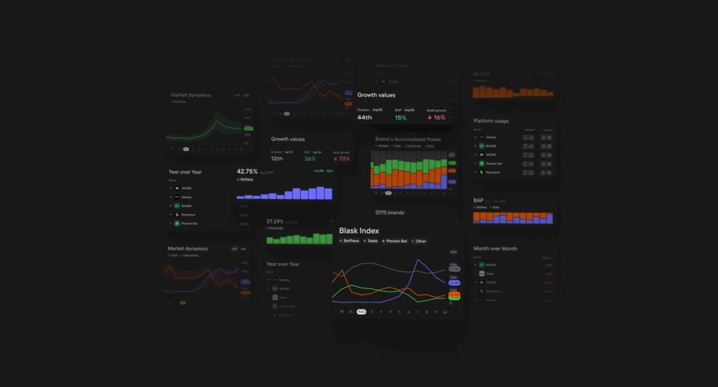 Discover 6 powerful use cases of Blask for analyzing the iGaming industry. Learn how operators, marketers, and affiliates use real-time data to grow, compete, and win.